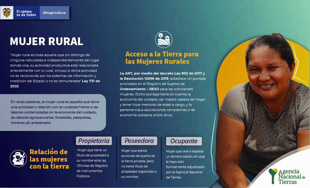 Infografía Mujer Rural