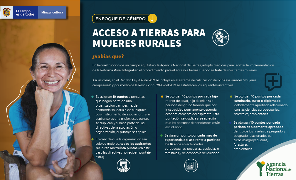 Infografía Acceso a Tierras para Mujeres Rurales 