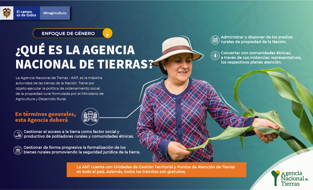 Infografía ¿Qué es la agencia Nacional de Tierras?