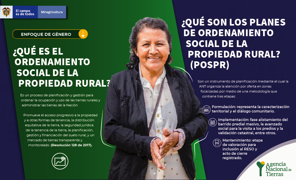 Infografía ¿qué es el ordenamiento social de la Propiedad Rural?