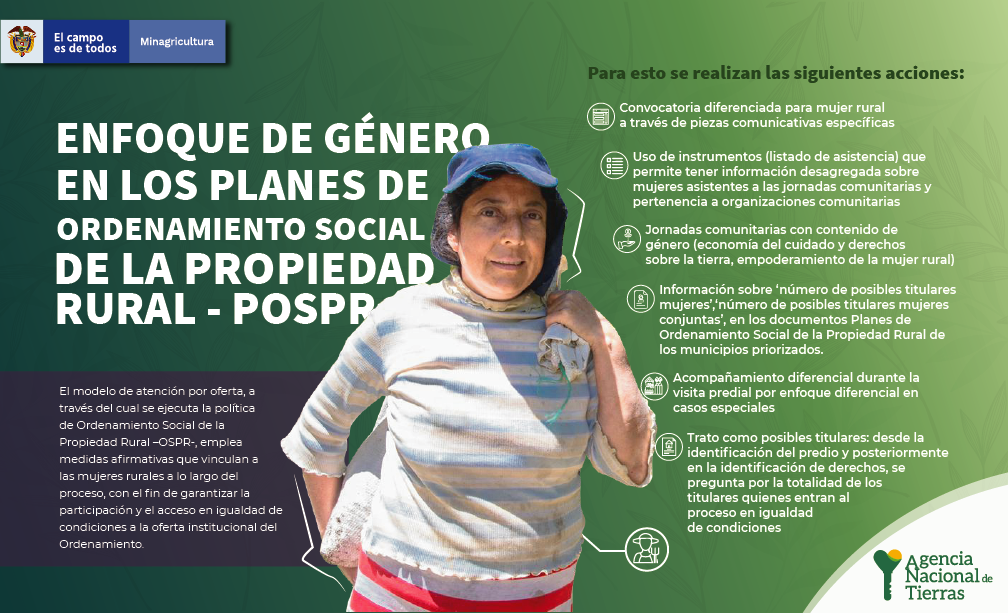 Infografía Enfoque de género en los planes de ordenamiento social de la Propiedad Rural - POSPR